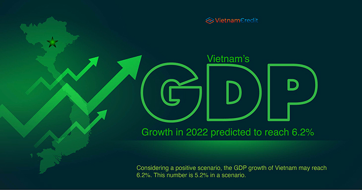 Vietnam’s GDP growth in 2022 predicted to reach 6.2%